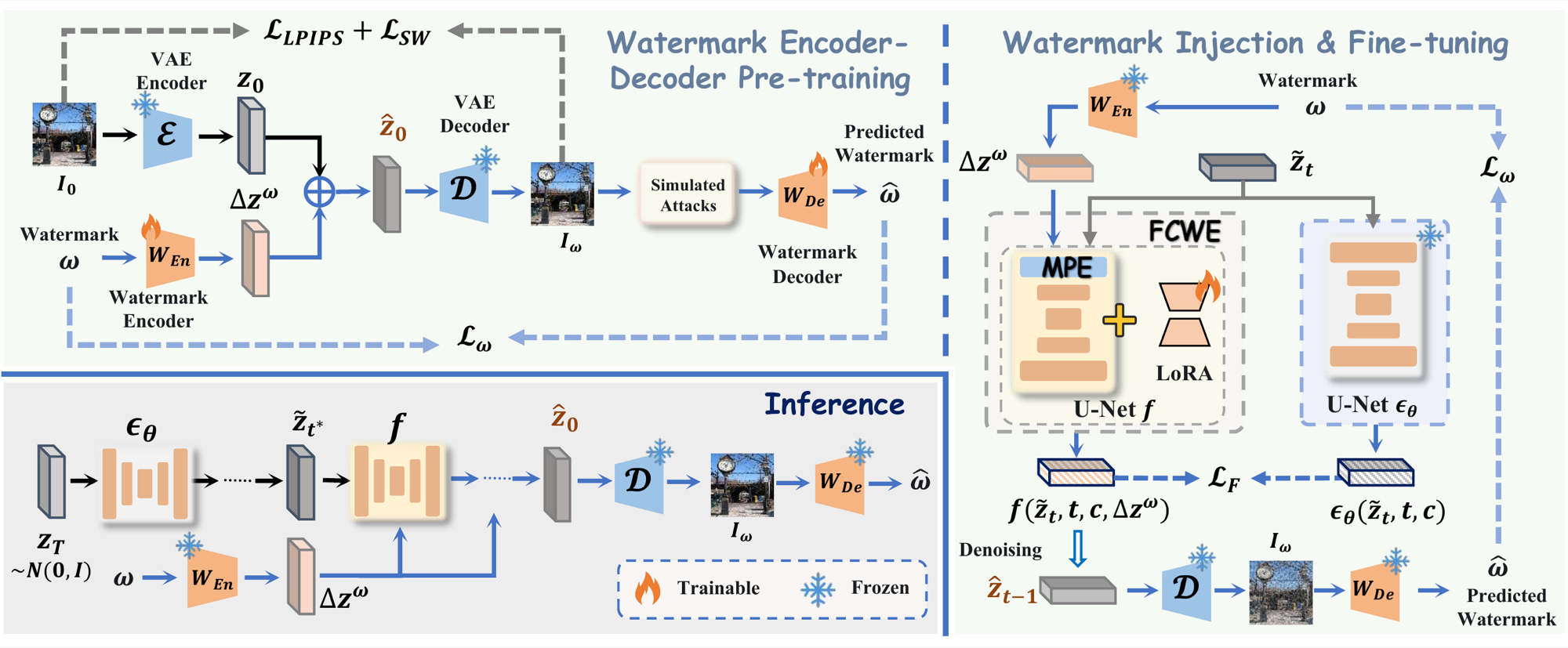 SLIM framework overview